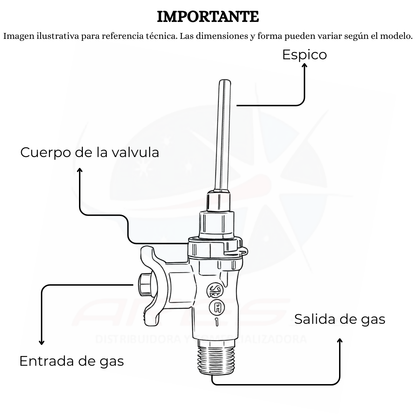 Valvula Recta Para Estufa Haceb